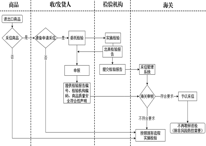 28圈(中国游)官方网站